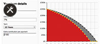 Overpayment Calculator